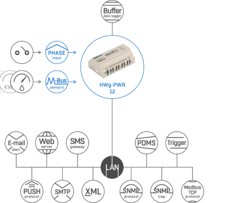 Data Center and Server Room Environment Monitoring Systems in Chennai